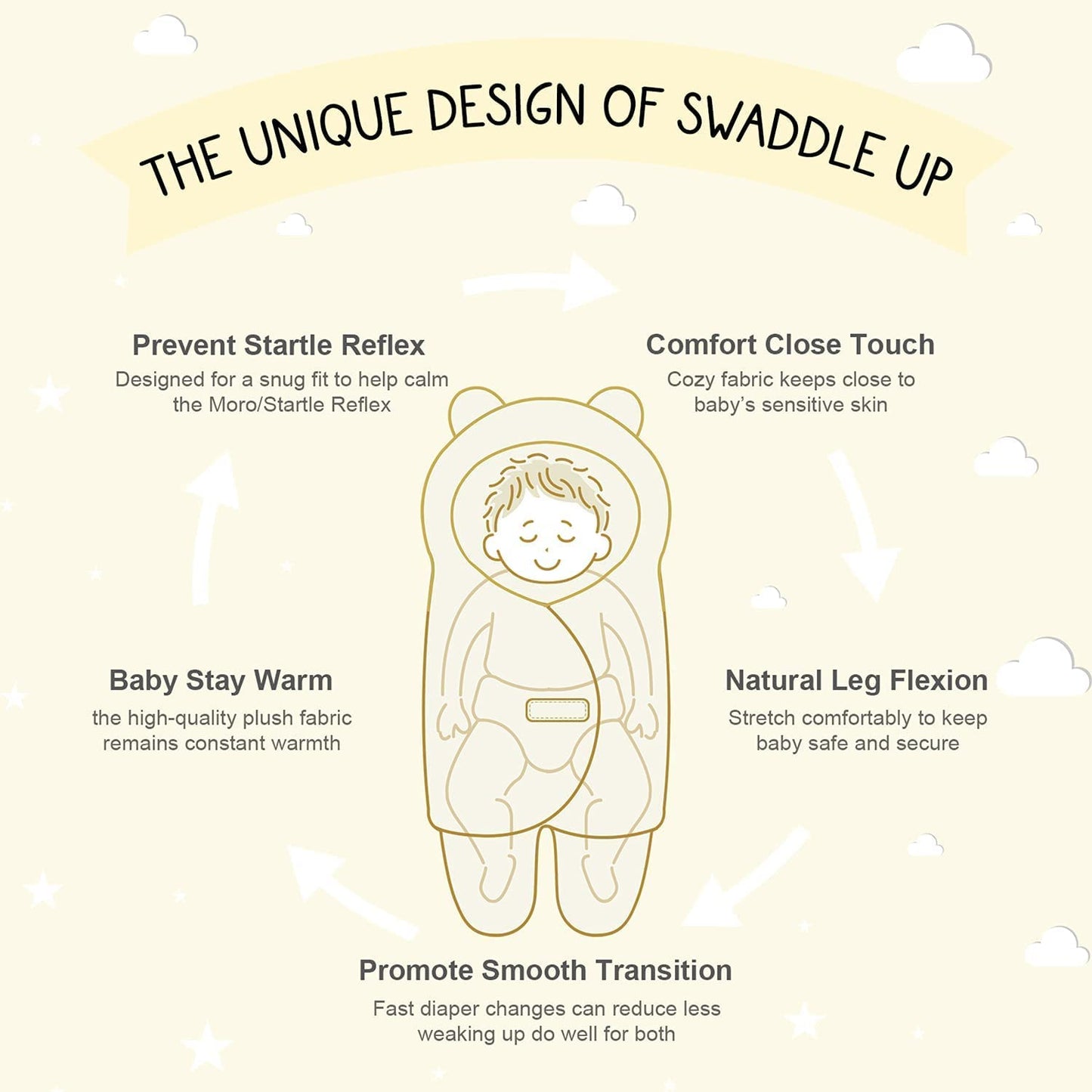 Wearable Hooded Swaddle Sleeping Bag for Baby